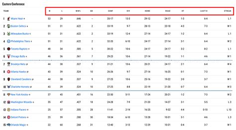 what is gb in nba standings|NBA Team Standings & Stats .